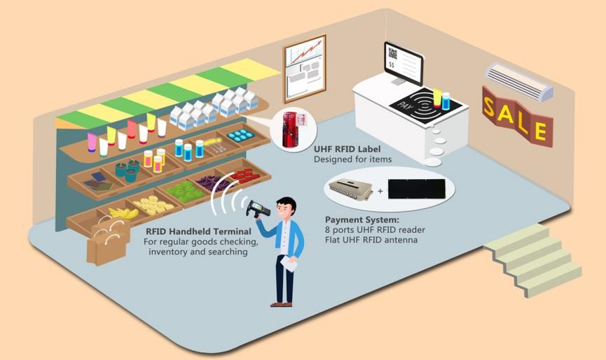 RFID tags producers